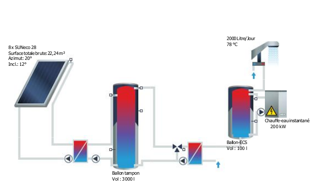 Panneaux solaires thermiques hydraulic en francais